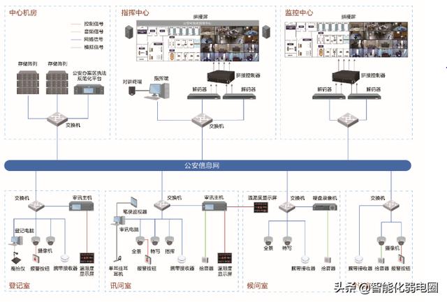 弱电小白如何学习弱电系统，需要掌握哪些基础知识？图文解析-第25张图片-深圳监控安装