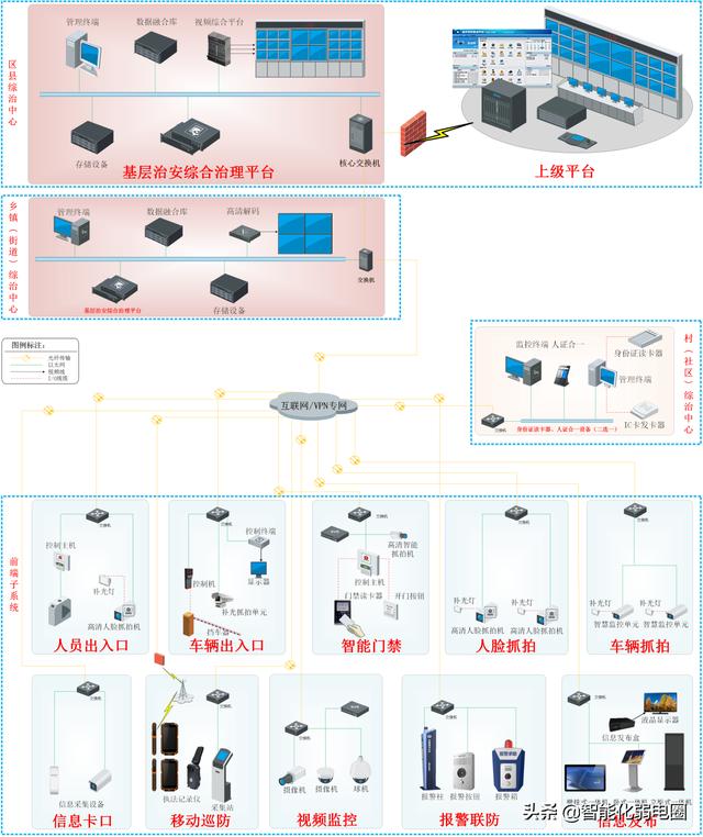 弱电小白如何学习弱电系统，需要掌握哪些基础知识？图文解析-第26张图片-深圳监控安装