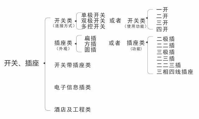 史上最全弱电史上最全图文详-第7张图片-深圳监控安装