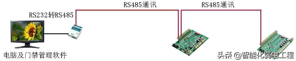 智能化弱电工程门禁系统安装及调试全过程讲解，配图丰富-第1张图片-深圳监控安装