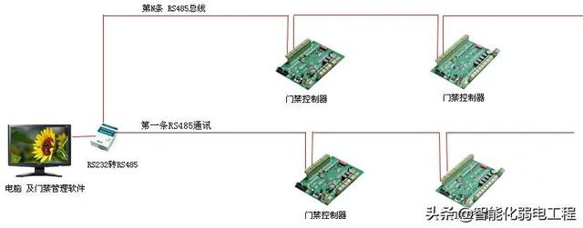 智能化弱电工程门禁系统安装及调试全过程讲解，配图丰富-第2张图片-深圳监控安装