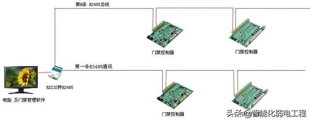 智能化弱电工程门禁系统安装及调试全过程讲解，配图丰富-第2张图片-深圳监控安装