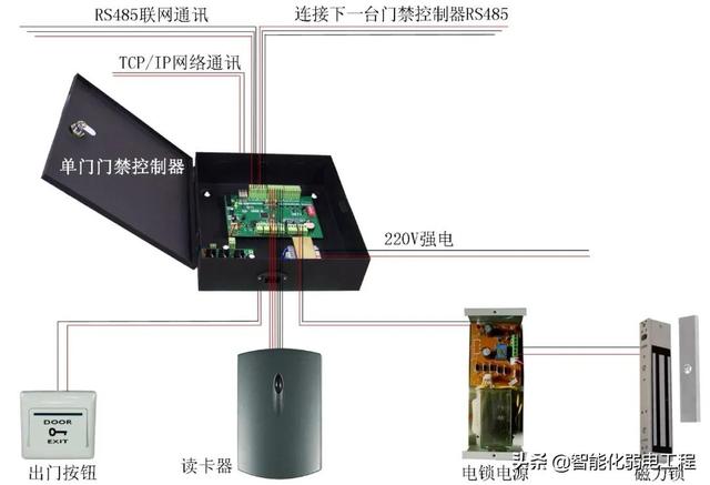 智能化弱电工程门禁系统安装及调试全过程讲解，配图丰富-第6张图片-深圳监控安装