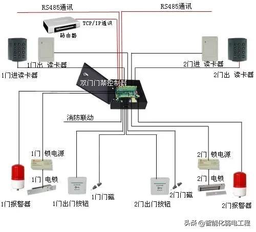 智能化弱电工程门禁系统安装及调试全过程讲解，配图丰富-第8张图片-深圳监控安装