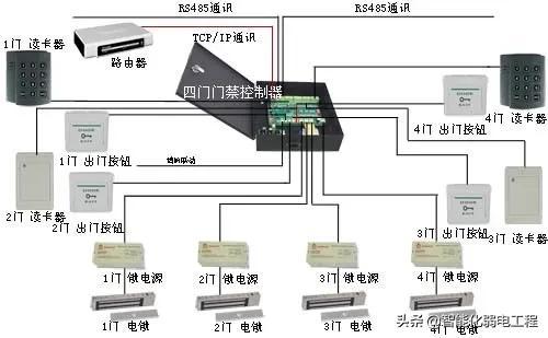 智能化弱电工程门禁系统安装及调试全过程讲解，配图丰富-第9张图片-深圳监控安装