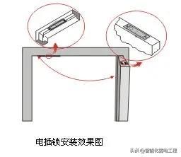 智能化弱电工程门禁系统安装及调试全过程讲解，配图丰富-第12张图片-深圳监控安装