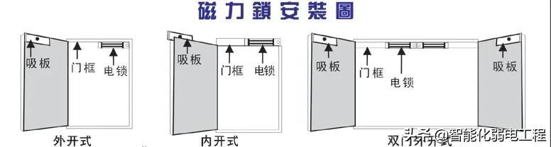 智能化弱电工程门禁系统安装及调试全过程讲解，配图丰富-第13张图片-深圳监控安装