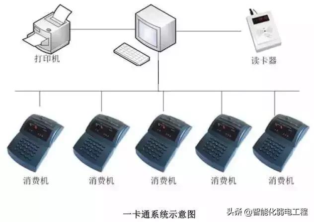 建筑智能化弱电系统大全，入门必备资料-第8张图片-深圳监控安装