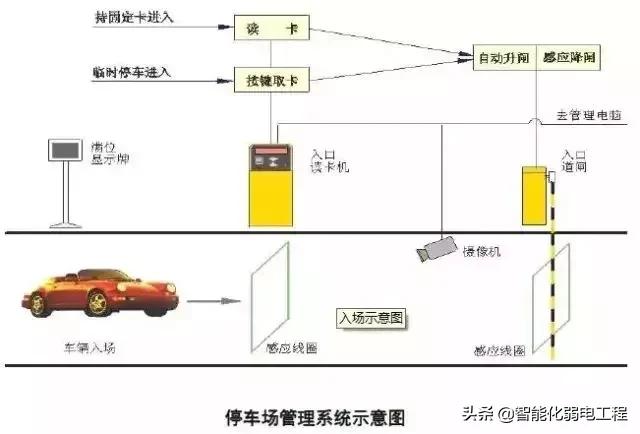 建筑智能化弱电系统大全，入门必备资料-第9张图片-深圳监控安装