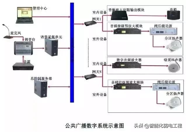 建筑智能化弱电系统大全，入门必备资料-第18张图片-深圳监控安装