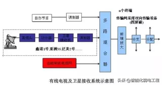 建筑智能化弱电系统大全，入门必备资料-第19张图片-深圳监控安装