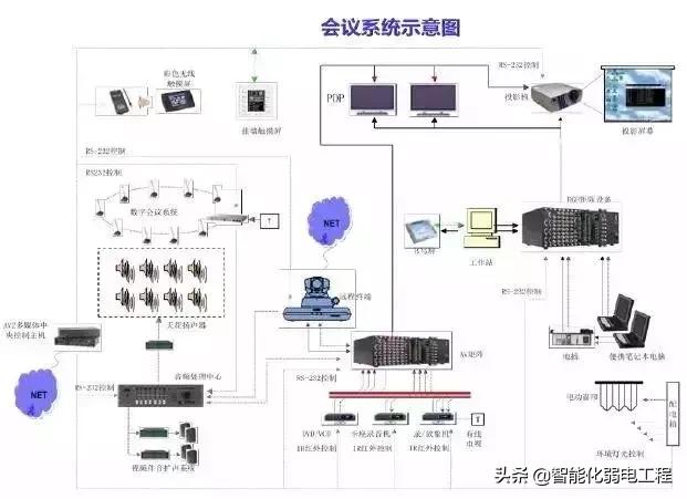 建筑智能化弱电系统大全，入门必备资料-第20张图片-深圳监控安装