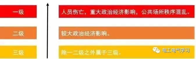 这是我见过最好的强弱电基础知识讲解！太详细了-第3张图片-深圳监控安装