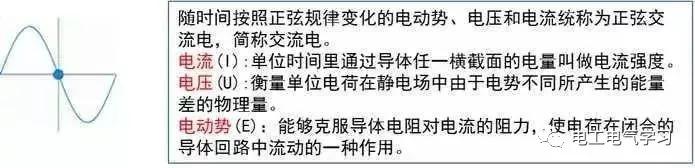 这是我见过最好的强弱电基础知识讲解！太详细了-第4张图片-深圳监控安装