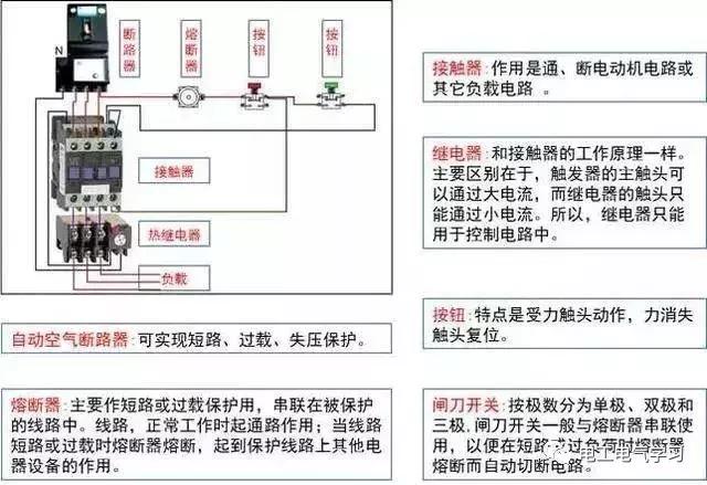 这是我见过最好的强弱电基础知识讲解！太详细了-第7张图片-深圳监控安装