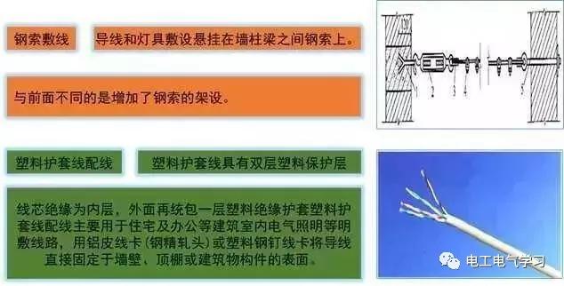 这是我见过最好的强弱电基础知识讲解！太详细了-第11张图片-深圳监控安装