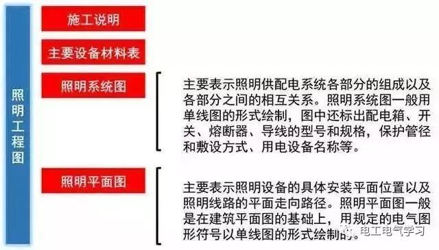 这是我见过最好的强弱电基础知识讲解！太详细了-第12张图片-深圳监控安装