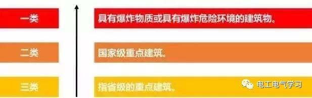 这是我见过最好的强弱电基础知识讲解！太详细了-第15张图片-深圳监控安装