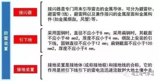 这是我见过最好的强弱电基础知识讲解！太详细了-第16张图片-深圳监控安装