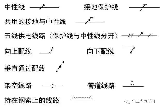 这是我见过最好的强弱电基础知识讲解！太详细了-第20张图片-深圳监控安装