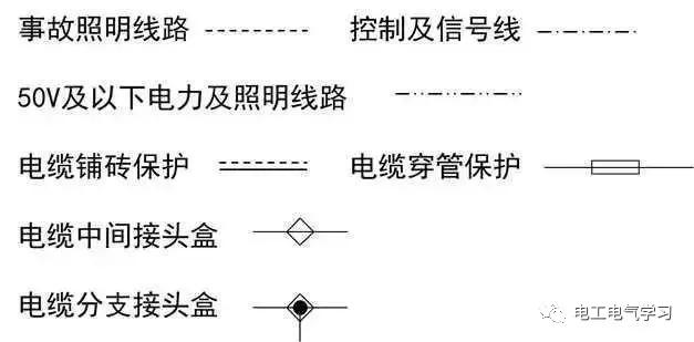 这是我见过最好的强弱电基础知识讲解！太详细了-第21张图片-深圳监控安装