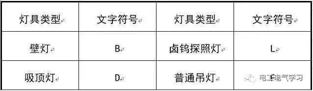 这是我见过最好的强弱电基础知识讲解！太详细了-第27张图片-深圳监控安装