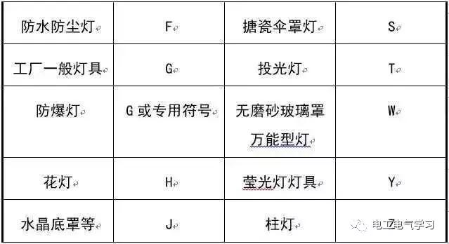 这是我见过最好的强弱电基础知识讲解！太详细了-第28张图片-深圳监控安装