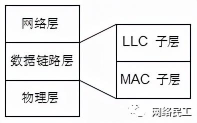 弱电工程网络工程师必懂的网络基础知识干货汇总-第1张图片-深圳监控安装