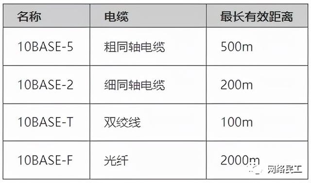 弱电工程网络工程师必懂的网络基础知识干货汇总-第2张图片-深圳监控安装