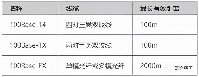 弱电工程网络工程师必懂的网络基础知识干货汇总-第3张图片-深圳监控安装