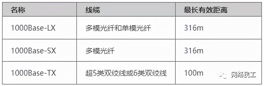 弱电工程网络工程师必懂的网络基础知识干货汇总-第4张图片-深圳监控安装