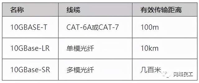 弱电工程网络工程师必懂的网络基础知识干货汇总-第5张图片-深圳监控安装