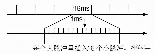 弱电工程网络工程师必懂的网络基础知识干货汇总-第7张图片-深圳监控安装