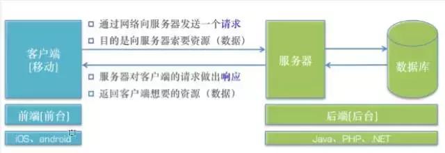 弱电工程从业者必须知道的基础网络知识-第1张图片-深圳监控安装