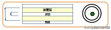 光纤基础知识介绍，看懂这一篇就够！-第1张图片-深圳监控安装