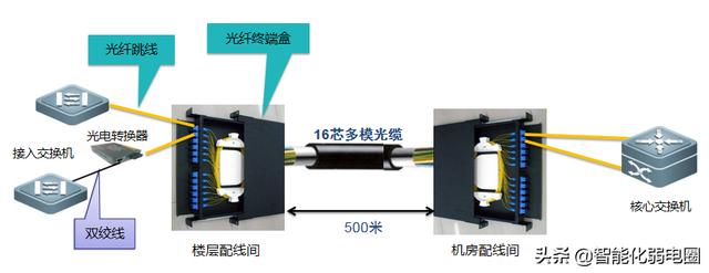 光纤基础知识介绍，看懂这一篇就够！-第7张图片-深圳监控安装