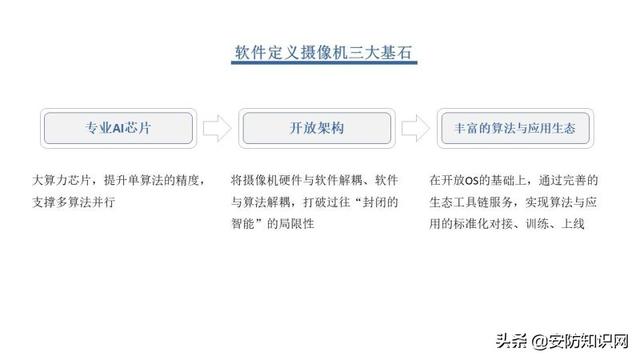 2020年智能安防产品及解决方案的进展-第1张图片-深圳监控安装