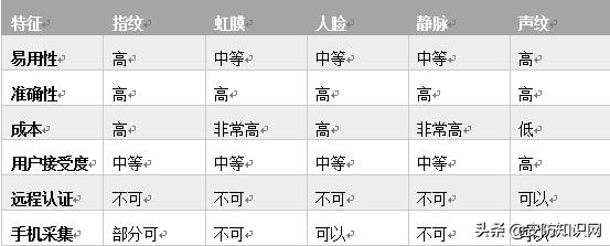 2020年智能安防产品及解决方案的进展-第2张图片-深圳监控安装