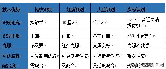 2020年智能安防产品及解决方案的进展-第4张图片-深圳监控安装