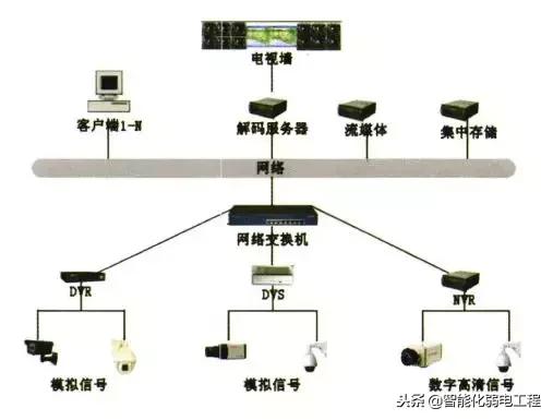 一文看懂我国安防行业发展历程！回忆过去的辉煌时代-第4张图片-深圳监控安装