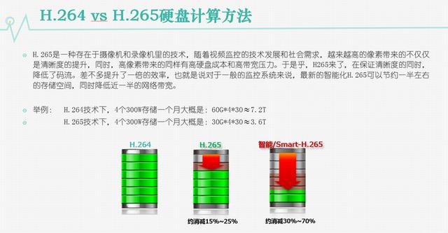 详细的网络视屏监控培训资料，推荐弱电人收藏（含常见故障现象）-第3张图片-深圳监控安装