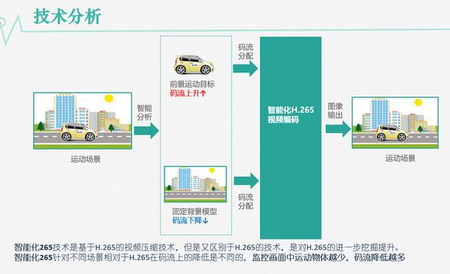 详细的网络视屏监控培训资料，推荐弱电人收藏（含常见故障现象）-第6张图片-深圳监控安装