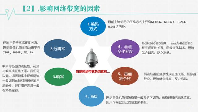 详细的网络视屏监控培训资料，推荐弱电人收藏（含常见故障现象）-第8张图片-深圳监控安装