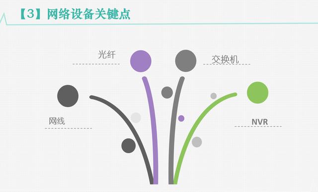 详细的网络视屏监控培训资料，推荐弱电人收藏（含常见故障现象）-第9张图片-深圳监控安装