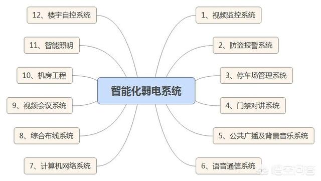 如何在弱电行业快速成长起来？-第1张图片-深圳监控安装