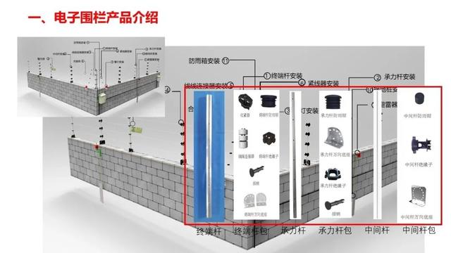 弱电系统拓扑图及设备图，彻底了解弱电系统组成-第7张图片-深圳监控安装