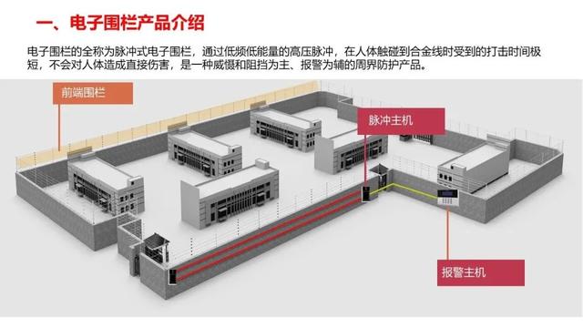 弱电系统拓扑图及设备图，彻底了解弱电系统组成-第8张图片-深圳监控安装