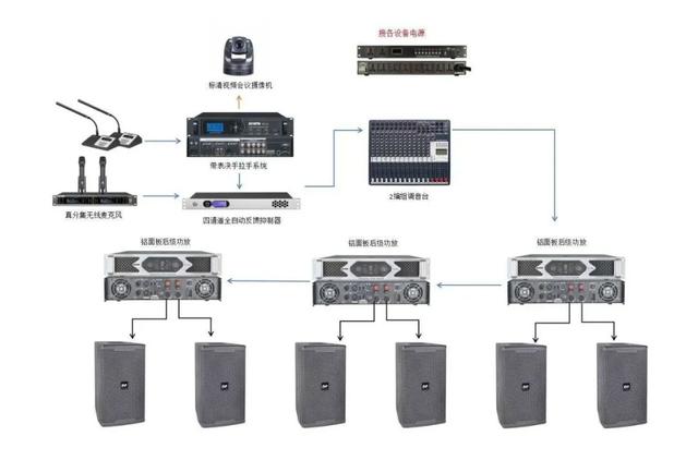 弱电系统拓扑图及设备图，彻底了解弱电系统组成-第11张图片-深圳监控安装