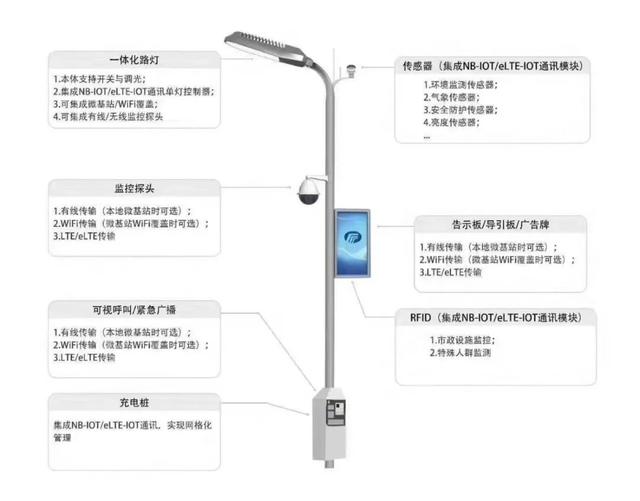 弱电系统拓扑图及设备图，彻底了解弱电系统组成-第14张图片-深圳监控安装