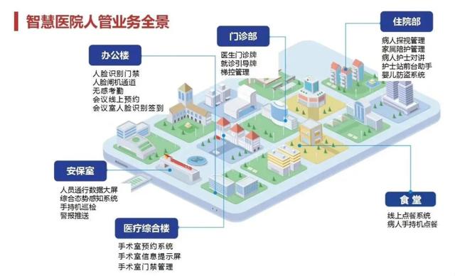 弱电系统拓扑图及设备图，彻底了解弱电系统组成-第17张图片-深圳监控安装